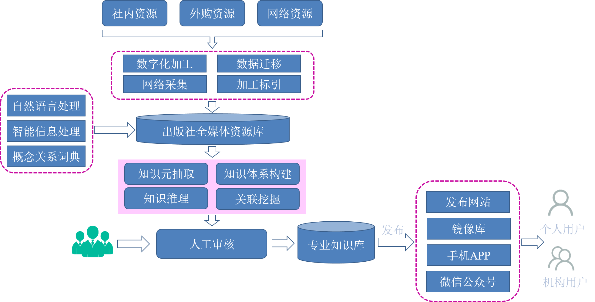 知识库.png