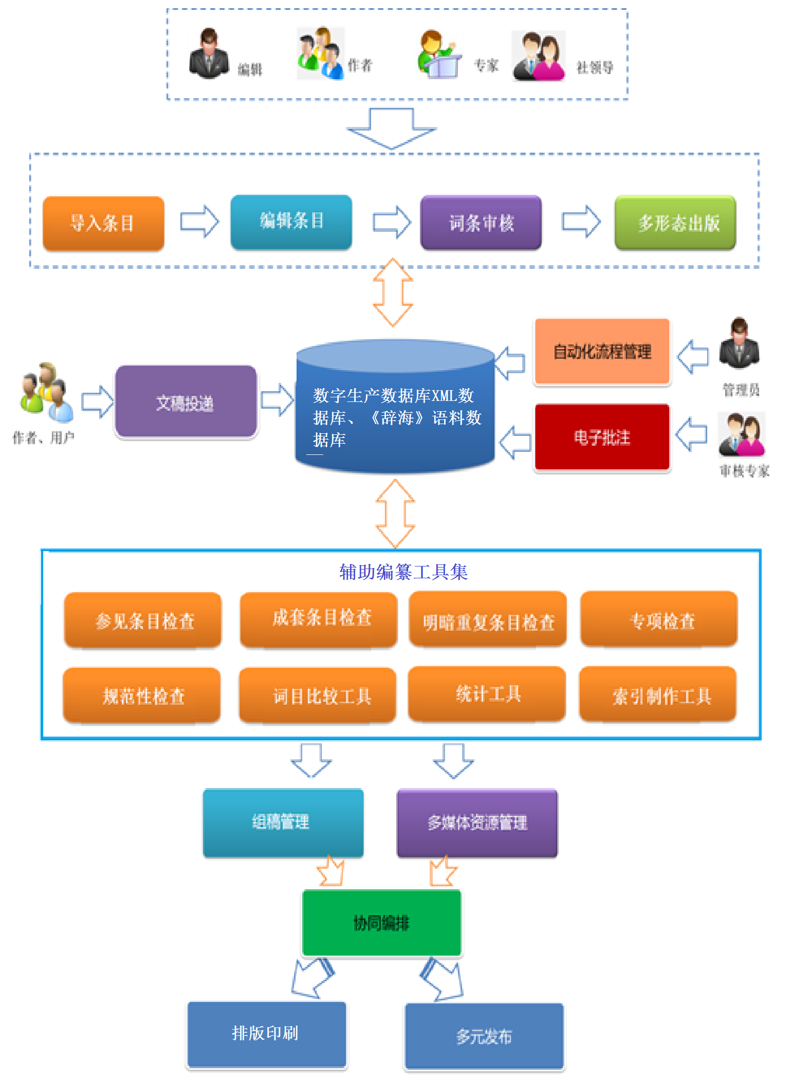 辞书出版.png