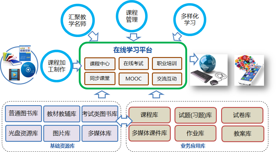 在线教育框架.png