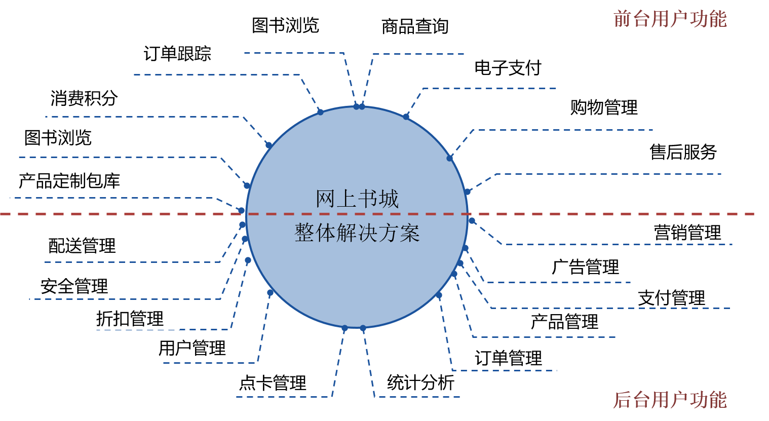 网上书城.png