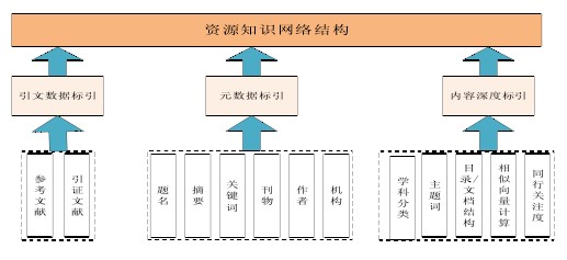 知识网络构建.jpg