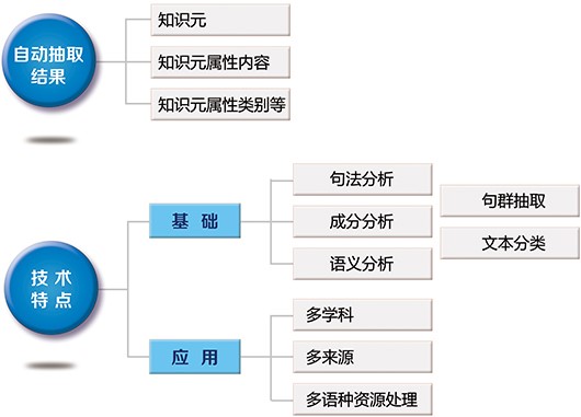 知识挖掘1.jpg