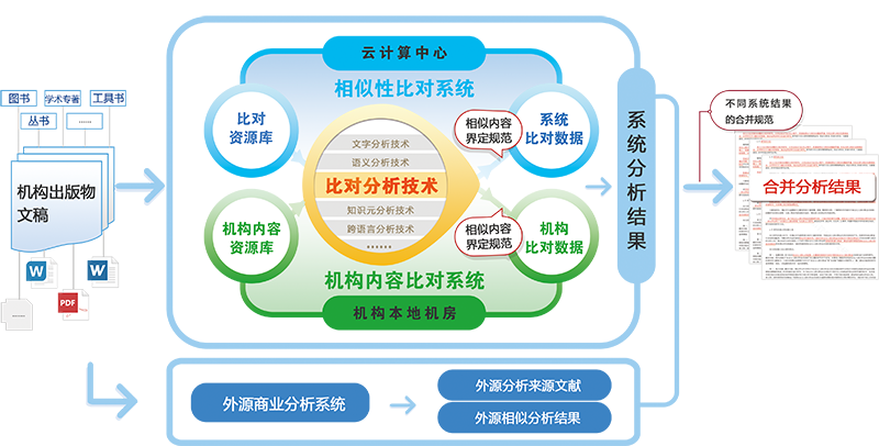 全文相似性系统框架.png