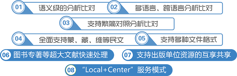 全文相似性产品特色.png