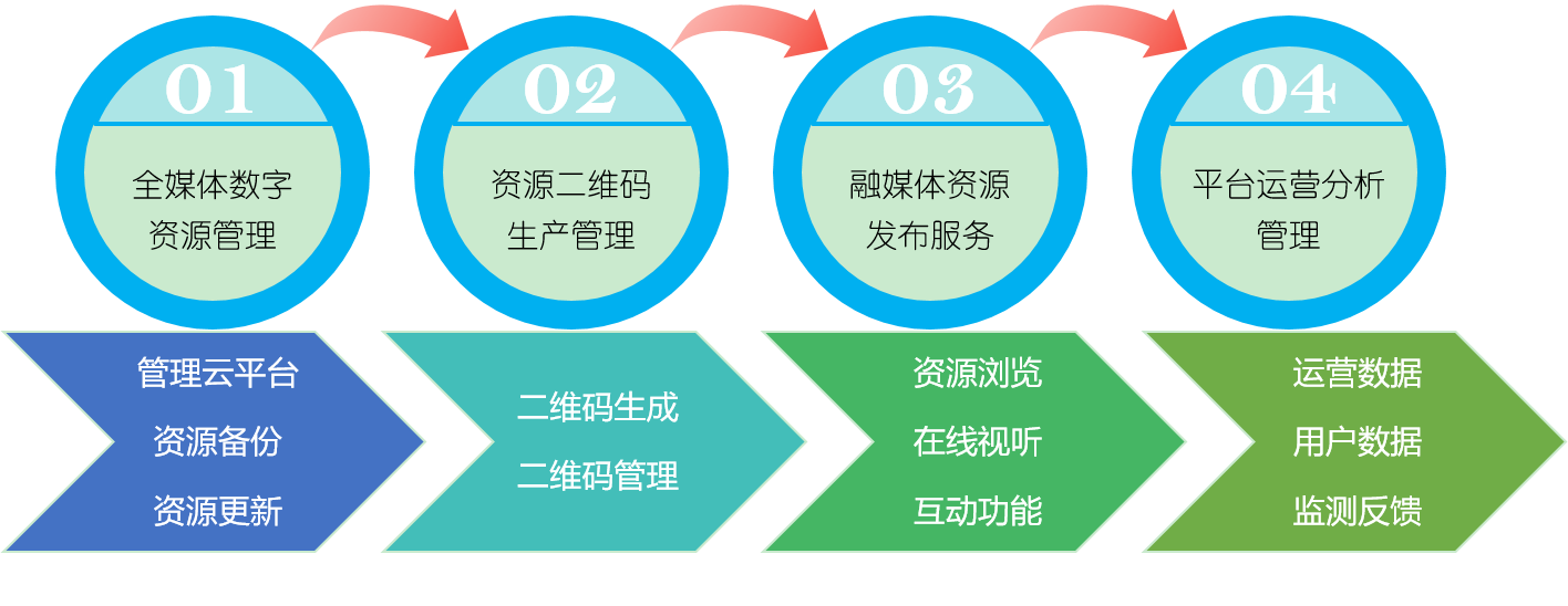 融媒体1.png