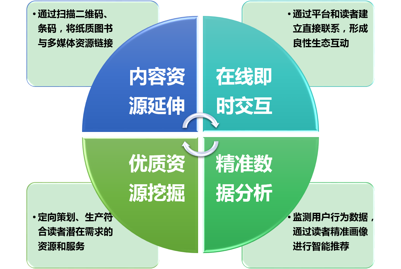融媒体2.png