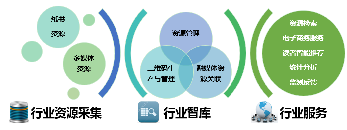融媒体3.png