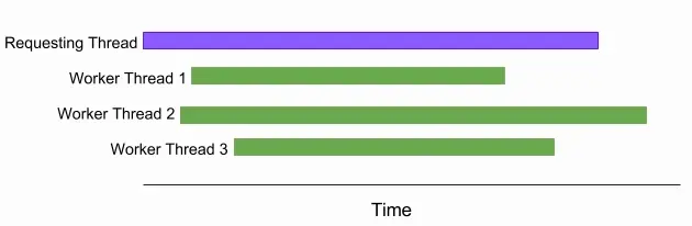async diagram async diagram