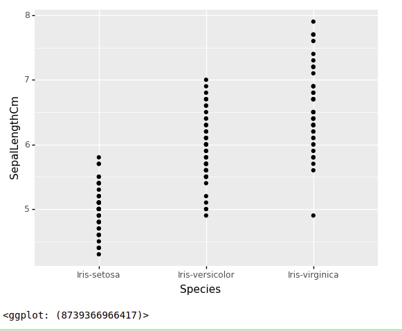 Plotting Scatter plot with plotnine and ggplot in Python